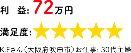 利益: 72万円<br>満足度:★★★★★<br>K.Eさん大阪府吹田市お仕事: 30代主婦
